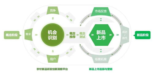 明略科技 以營銷大模型驅(qū)動(dòng)客戶產(chǎn)品創(chuàng)新，塑造前瞻性企業(yè)形象